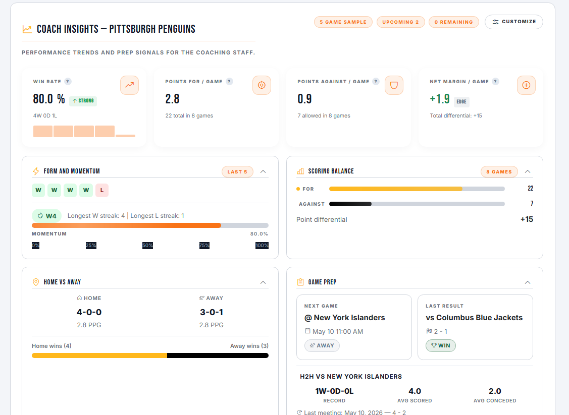 leaguearc coach insights showing win rate, form, scoring balance, home and away splits, and game prep